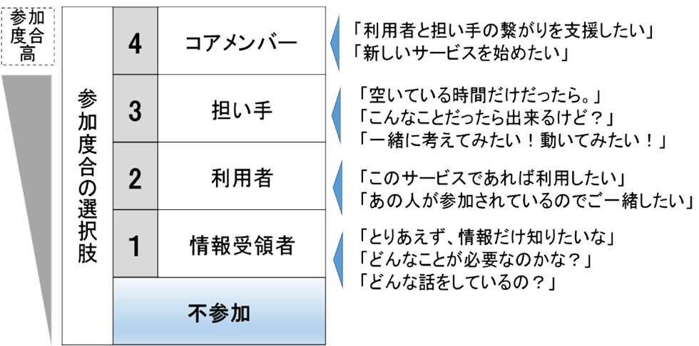 図：kazapla活用前後の比較